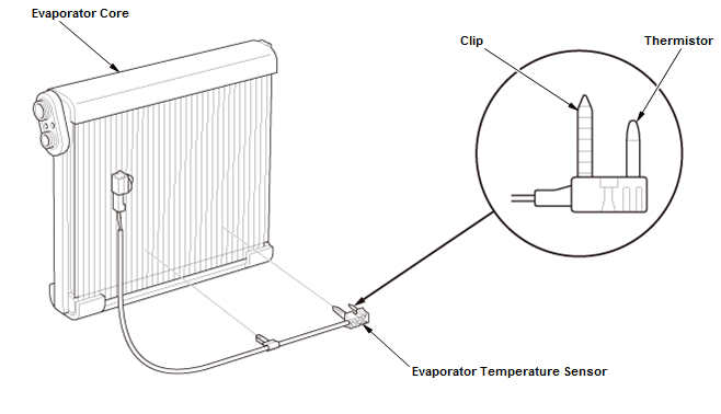 HVAC System - Testing & Troubleshooting